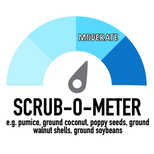 A gauge-style meter labeled 'Scrub-O-Meter' with needle pointing to 'Moderate' on a blue gradient scale. Lists exfoliating ingredients like pumice and ground coconut.